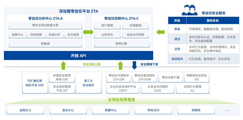 报名培训与认证流程