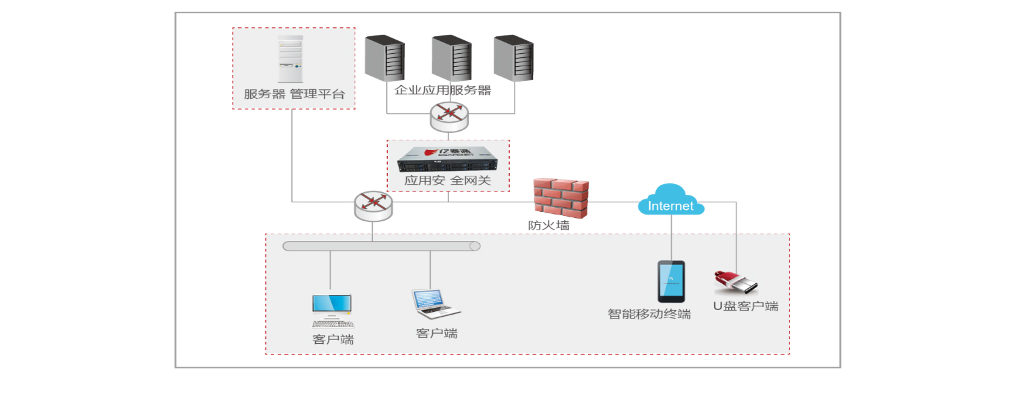 亿赛通2.png